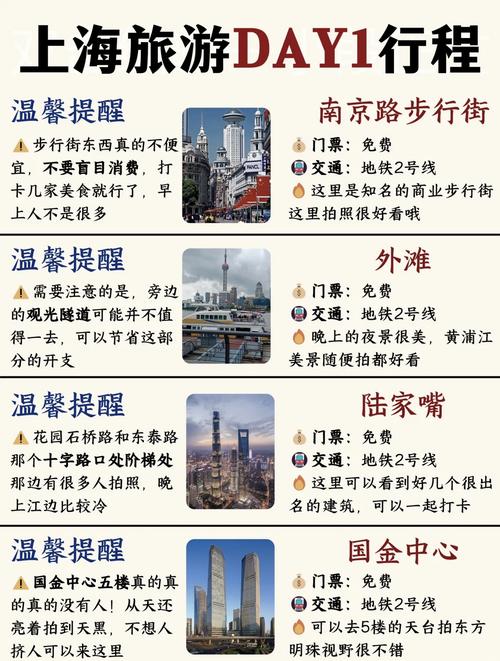 上海旅游攻略？上海旅游攻略自由行最佳线路？
