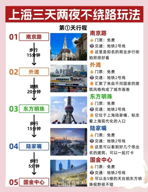 上海旅游攻略:上海有哪些好玩的地方