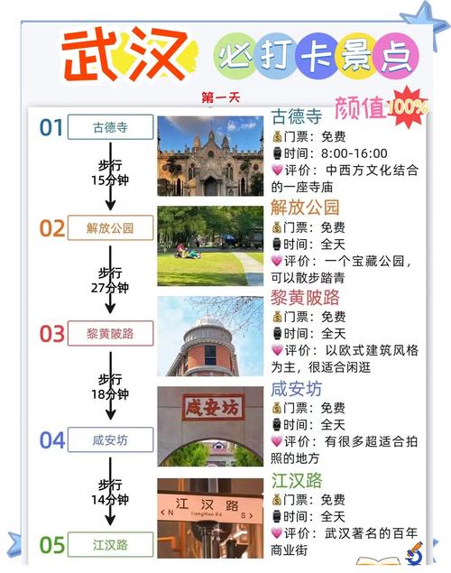 武汉旅游攻略:前十好玩景点推荐