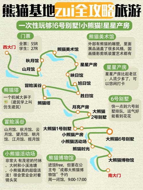 熊猫基地旅游攻略路线,详细介绍熊猫基地旅游攻略的最佳路线