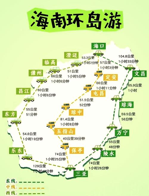 海南旅游攻略自由行