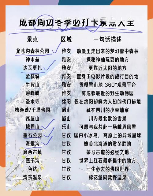 冬季成都旅游攻略