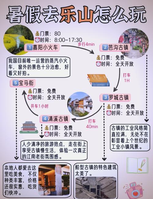 乐山大佛旅游攻略