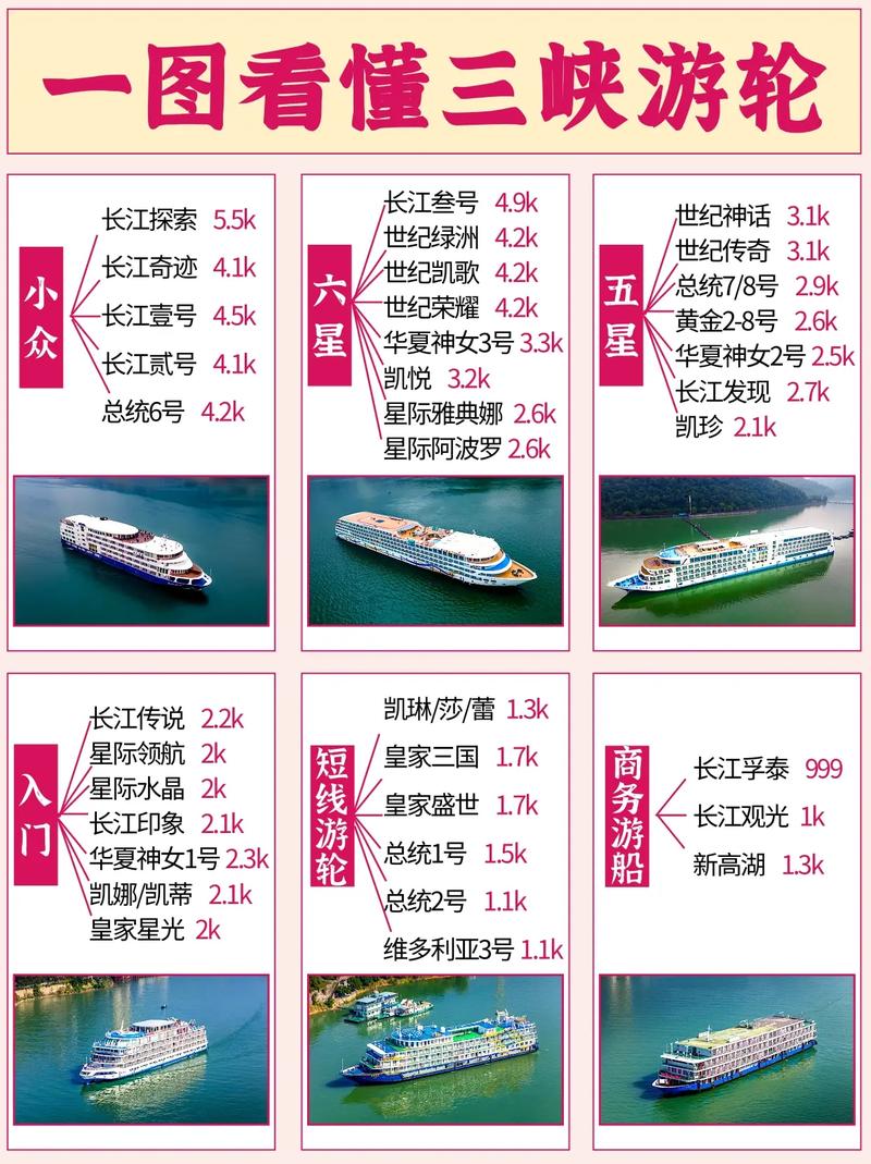 三峡游轮旅游攻略?宜昌到重庆三峡游轮旅游攻略?