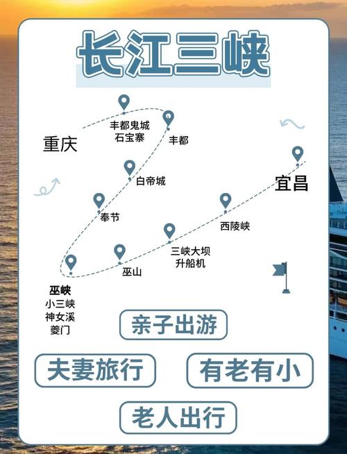 吐血总结长江三峡游轮旅游攻略(内含重庆两天一晚游)