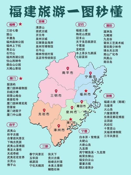 福建旅游攻略