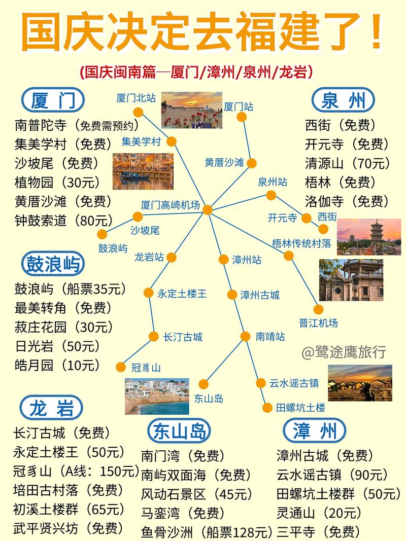 福建旅游游玩攻略