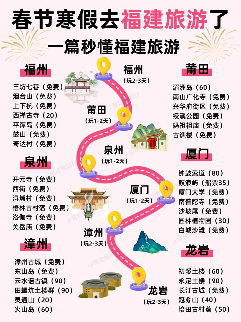 福建旅游攻略必去前十景点