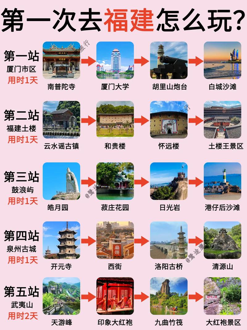 福建旅游必去攻略