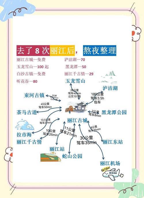 丽江旅游全攻略