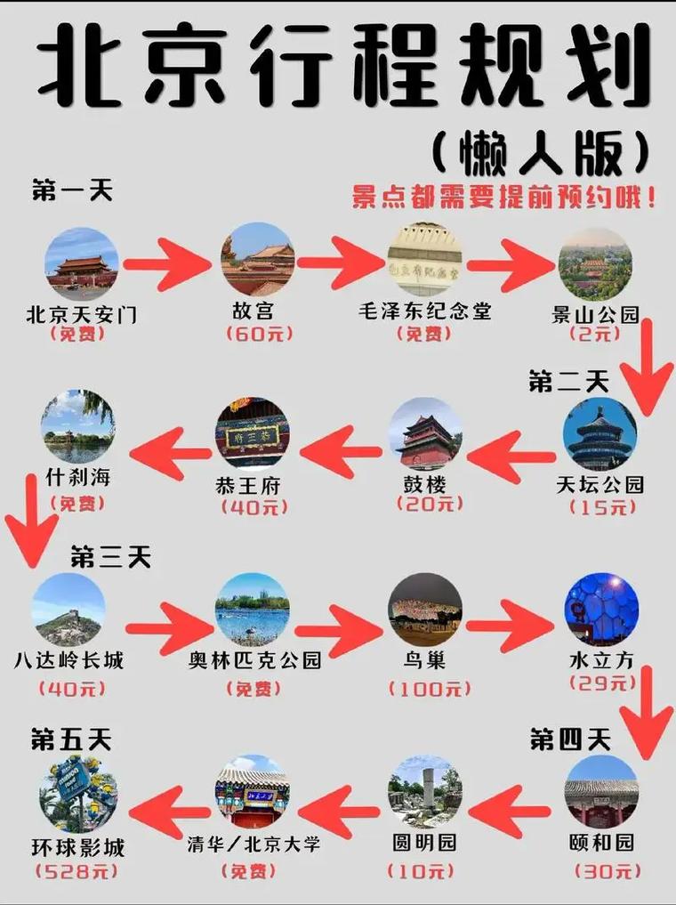 北京旅游攻略5日游最佳方案,北京旅游攻略5日游最佳方案一家四口