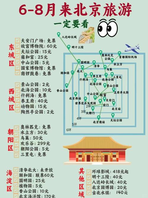 北京旅游能玩几天,北京旅游攻略5日游最佳方案?