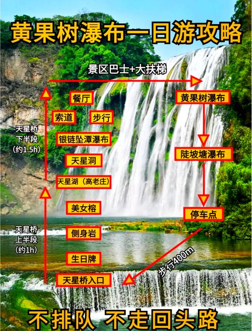 黄果树瀑布旅游攻略？黄果树瀑布旅游攻略图？