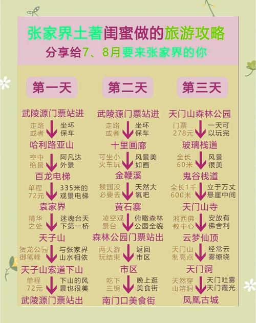 张家界一日游最佳方案,攻略分享