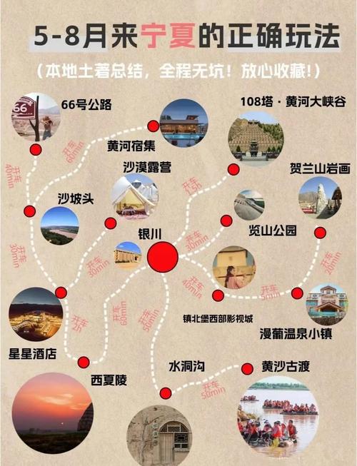 银川旅游攻略必去景点
