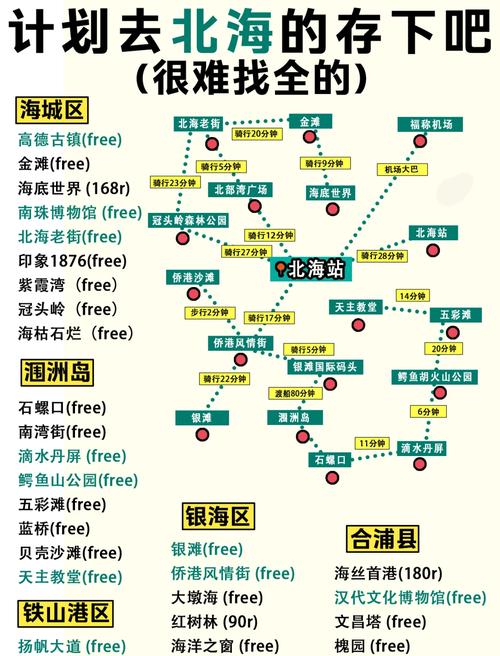 北海自由行住宿攻略及费用,去北海自助旅游攻略路线