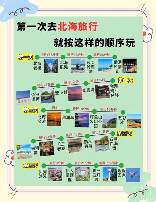 北海旅游攻略自由行,哪些景点不可错过?