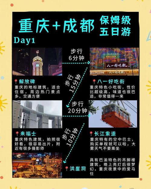 成都旅游攻略5日游最佳方案推荐