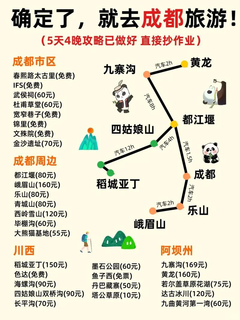 成都自驾环线5天旅游攻略图