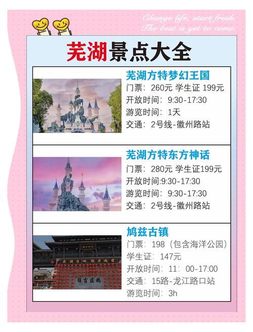 芜湖一日游必去景点,芜湖旅游攻略推荐