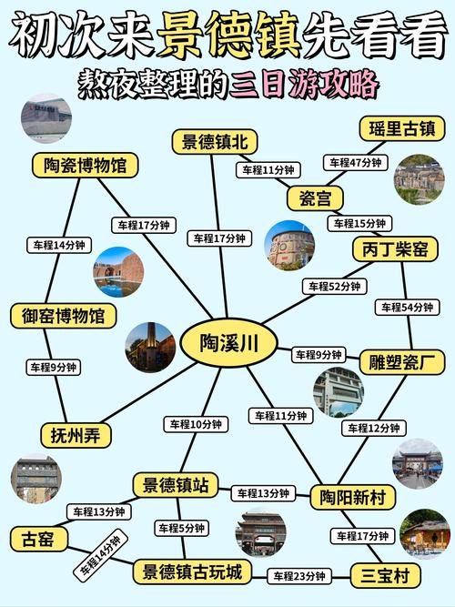 景德镇自驾游旅游攻略(景德镇自驾游旅游攻略大全)