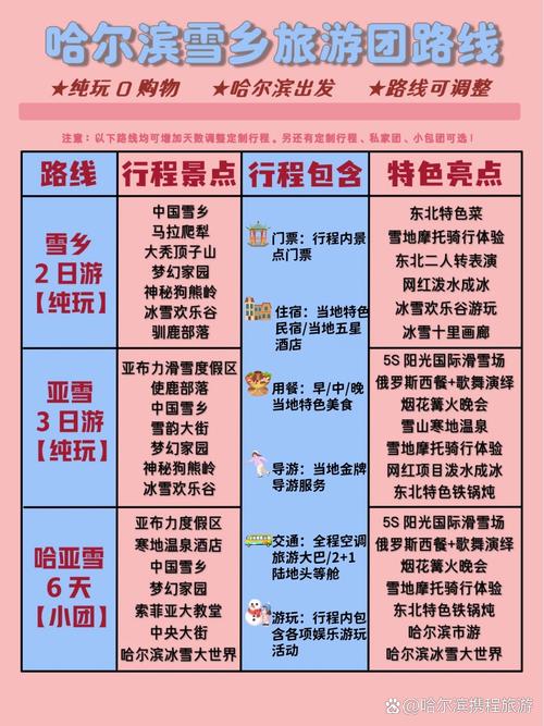 第一次去雪乡旅游,应该如何规划行程和住宿?