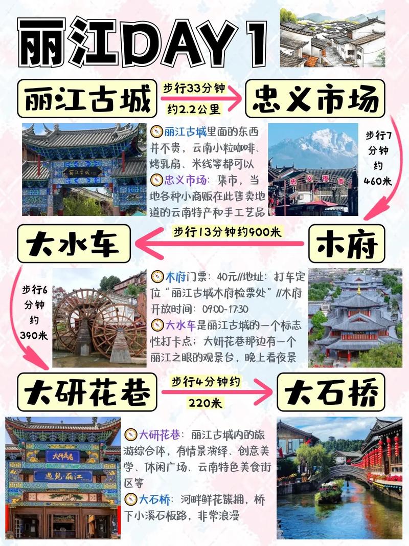 丽江旅游几天比较适合