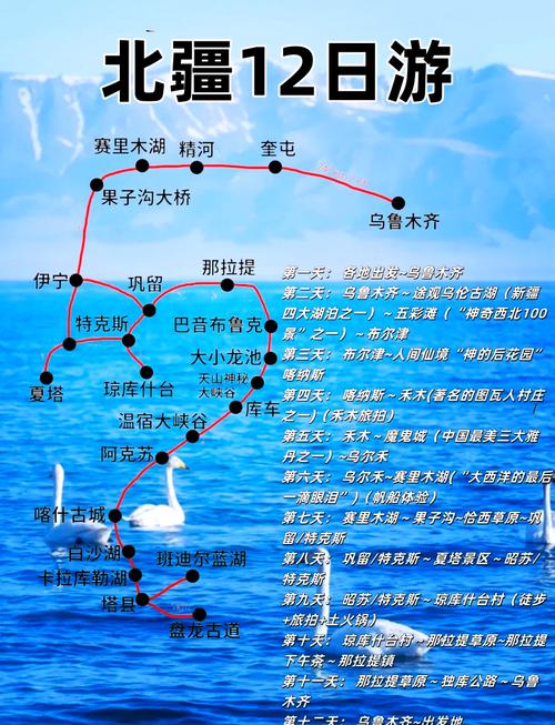 自驾新疆旅游攻略和费用是多少