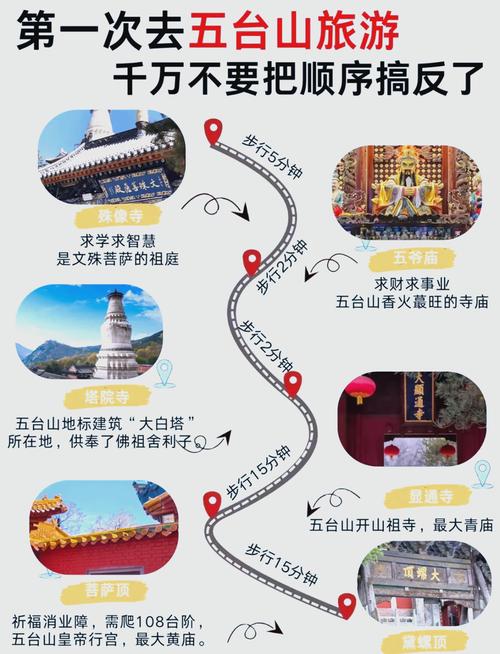 五台山旅游攻略,五台山旅游攻略导游