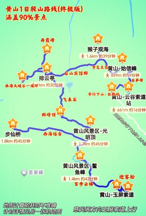 黄山风景区一日游最佳路线图