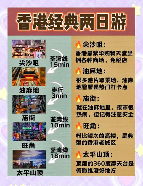 香港旅游攻略,去香港旅游我要注意一些什么呢??