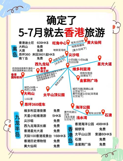 香港自由行旅游攻略