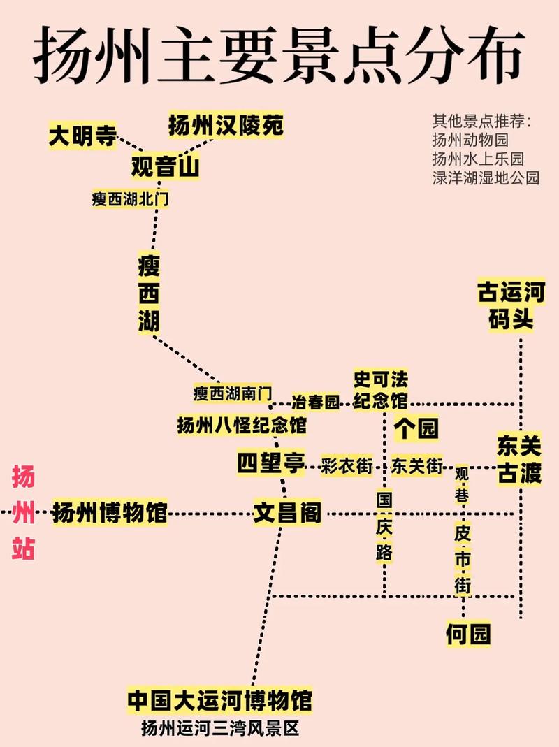 扬州三日游旅游攻略(自己玩)