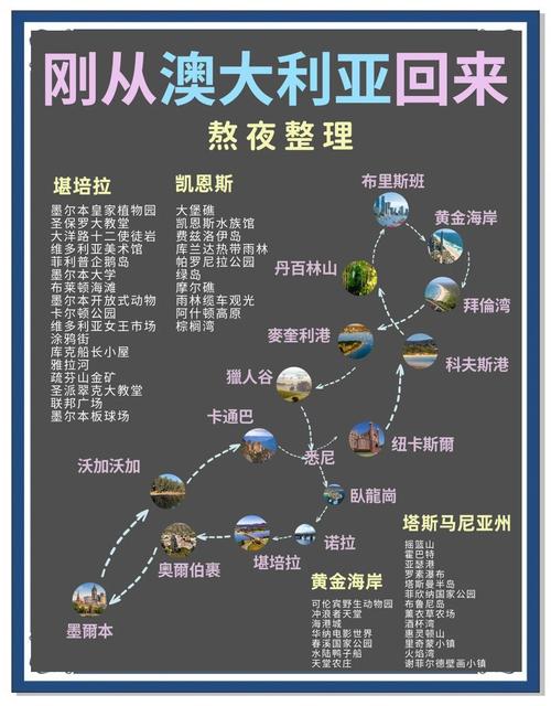 澳大利亚旅游攻略