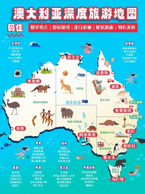 澳洲旅游攻略