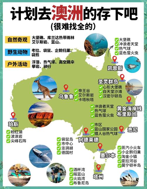 澳洲旅游攻略:行前准备、必去景点、美食攻略汇总