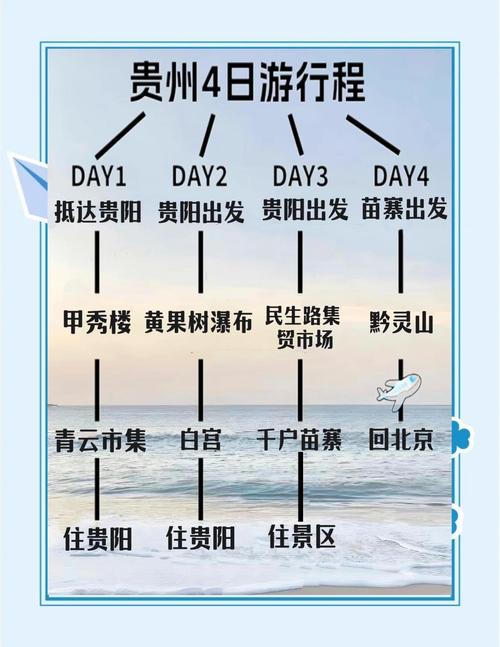 贵州旅游攻略路线,如何规划一次完美的贵州之旅