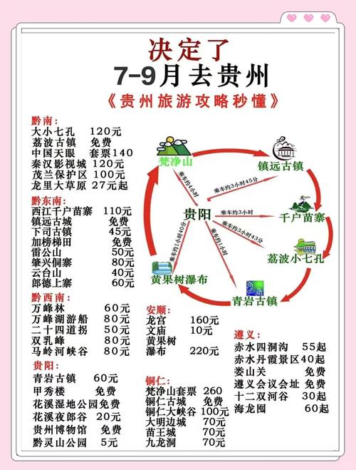 贵州必去的打卡景点|贵州适合亲子游玩的地方|贵州五天四晚自由行旅游...
