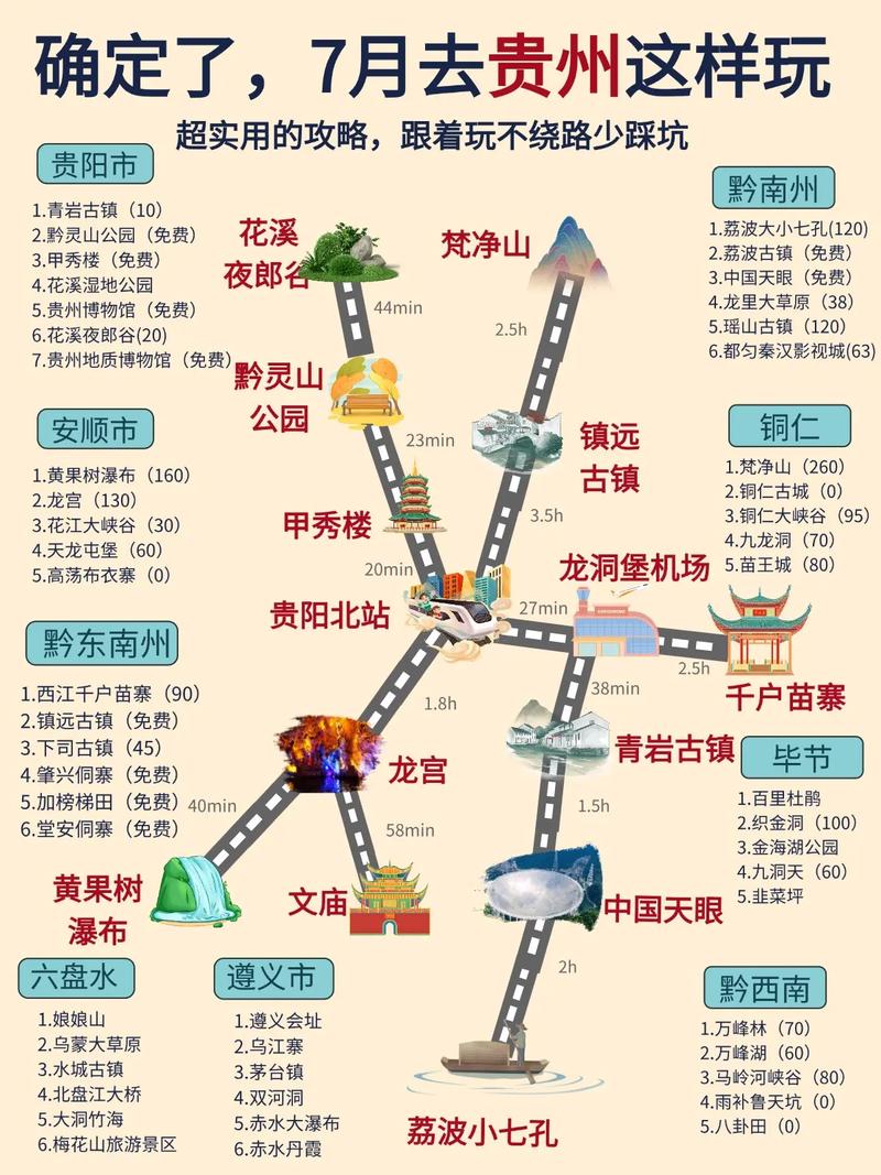 2023贵州旅游攻略自由行最佳线路,纯干货分享,内附详细行程+景点线路+...
