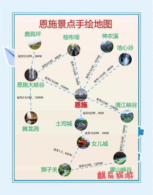 恩施旅游3-4天攻略最佳线路