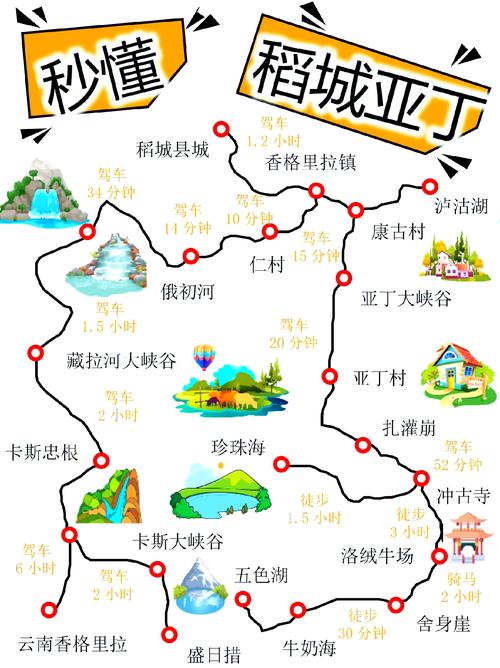 稻城亚丁旅游攻略,稻城亚丁旅游攻略及费用?