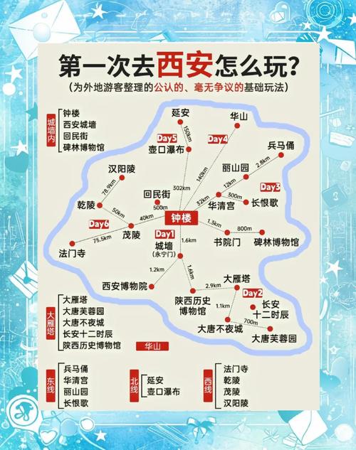 西安旅游3天2夜,具体路线游玩攻略推荐