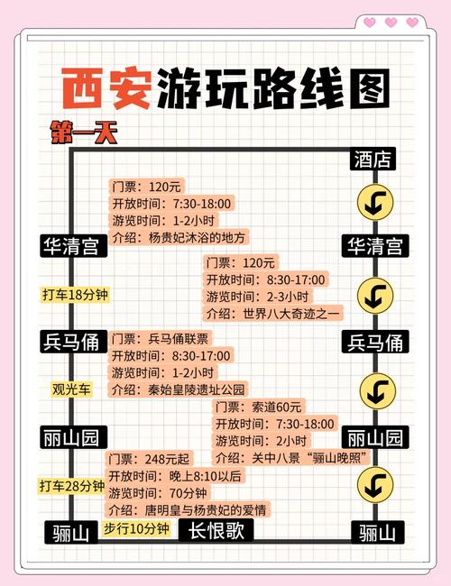西安三日游攻略最佳路线