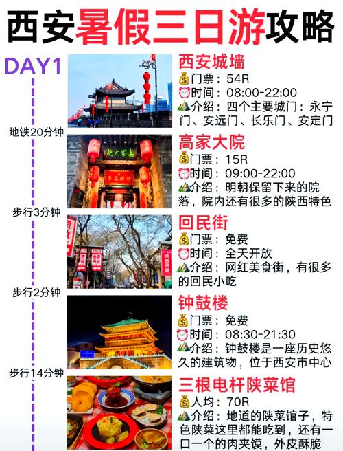 西安三天两晚旅游攻略+路线