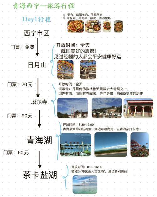 西宁旅游全攻略