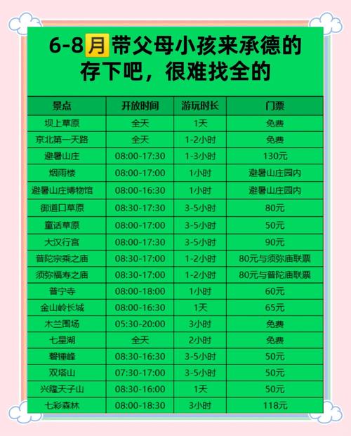 承德带娃旅游攻略