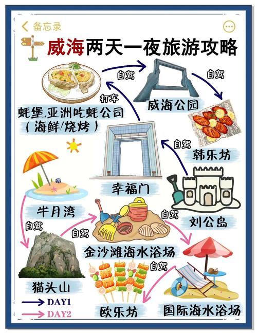 威海旅游攻略自由行三天,有哪些必去景点和美食推荐?