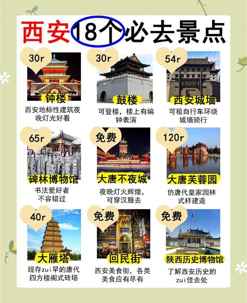 求一个西安旅游攻略