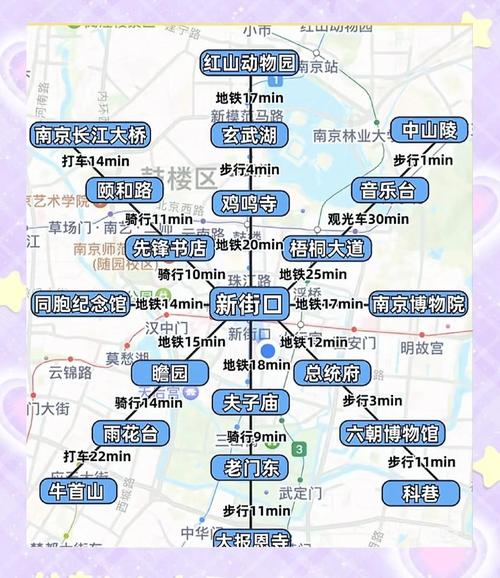 南京两日游攻略