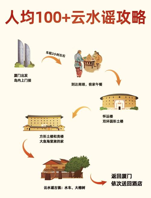 云水谣古镇旅游路线,深度游玩攻略推荐